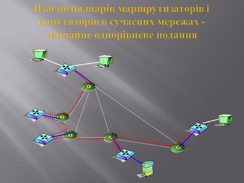 Взаємодія шарів маршрутизаторів і комутаторів в сучасних мережах - звичайне однорівневе подання